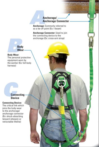 PPE & Safety Equipment